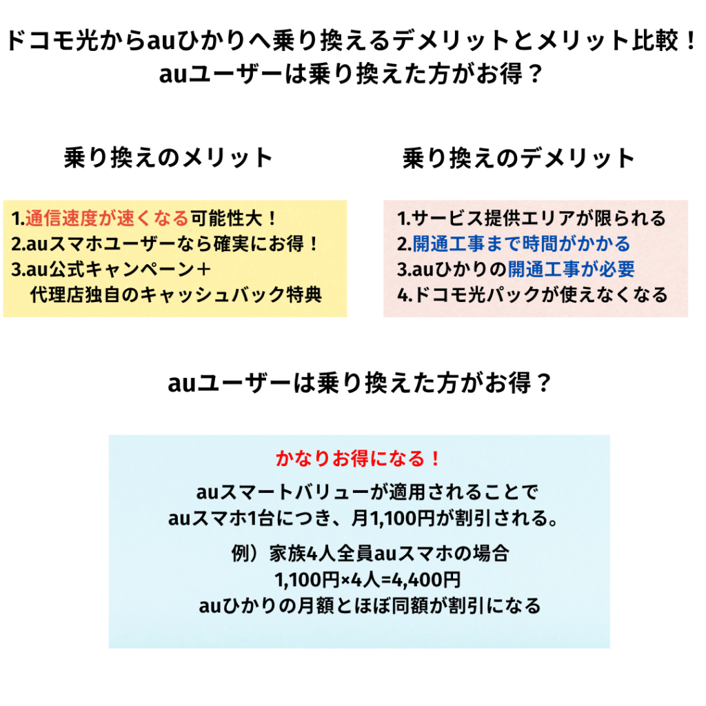 ドコモ光からauひかり 乗り換え デメリット