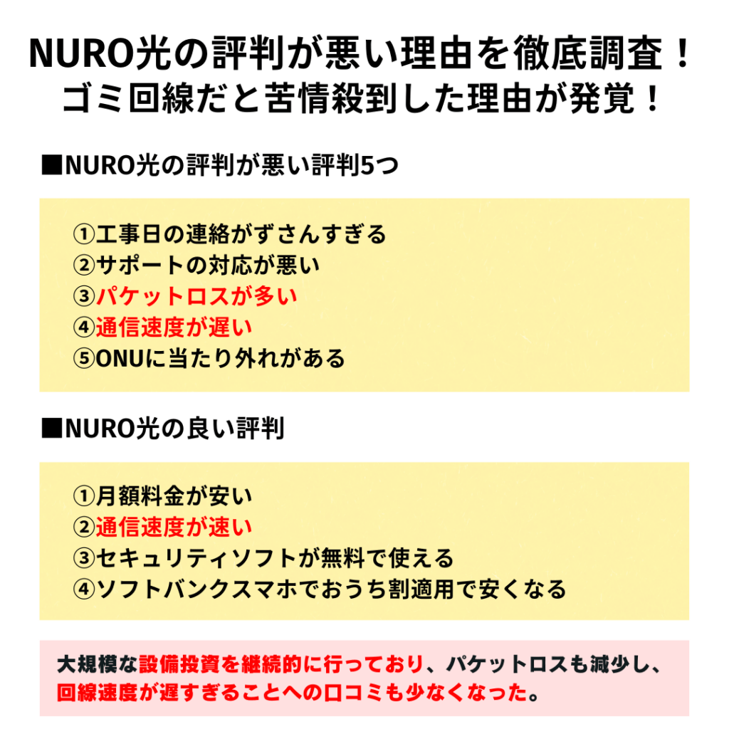 NURO光 評判