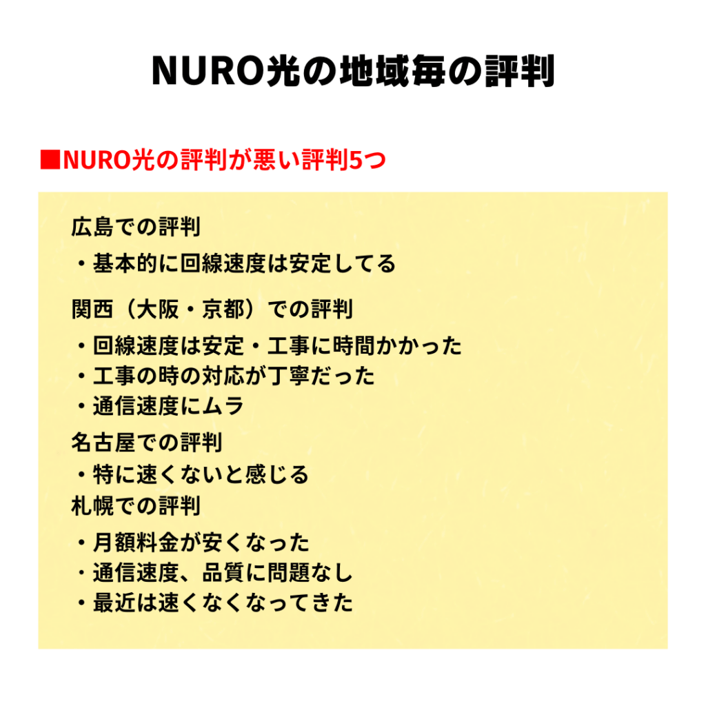 NURO光 広島 評判