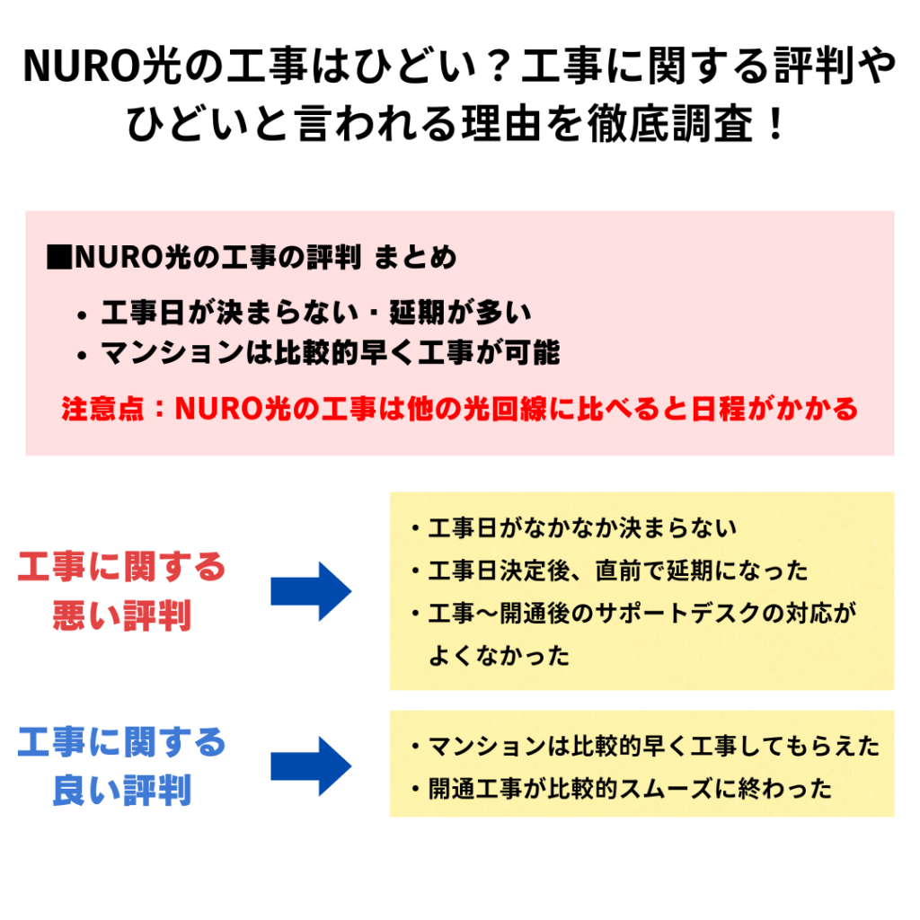 NURO光 工事 評判