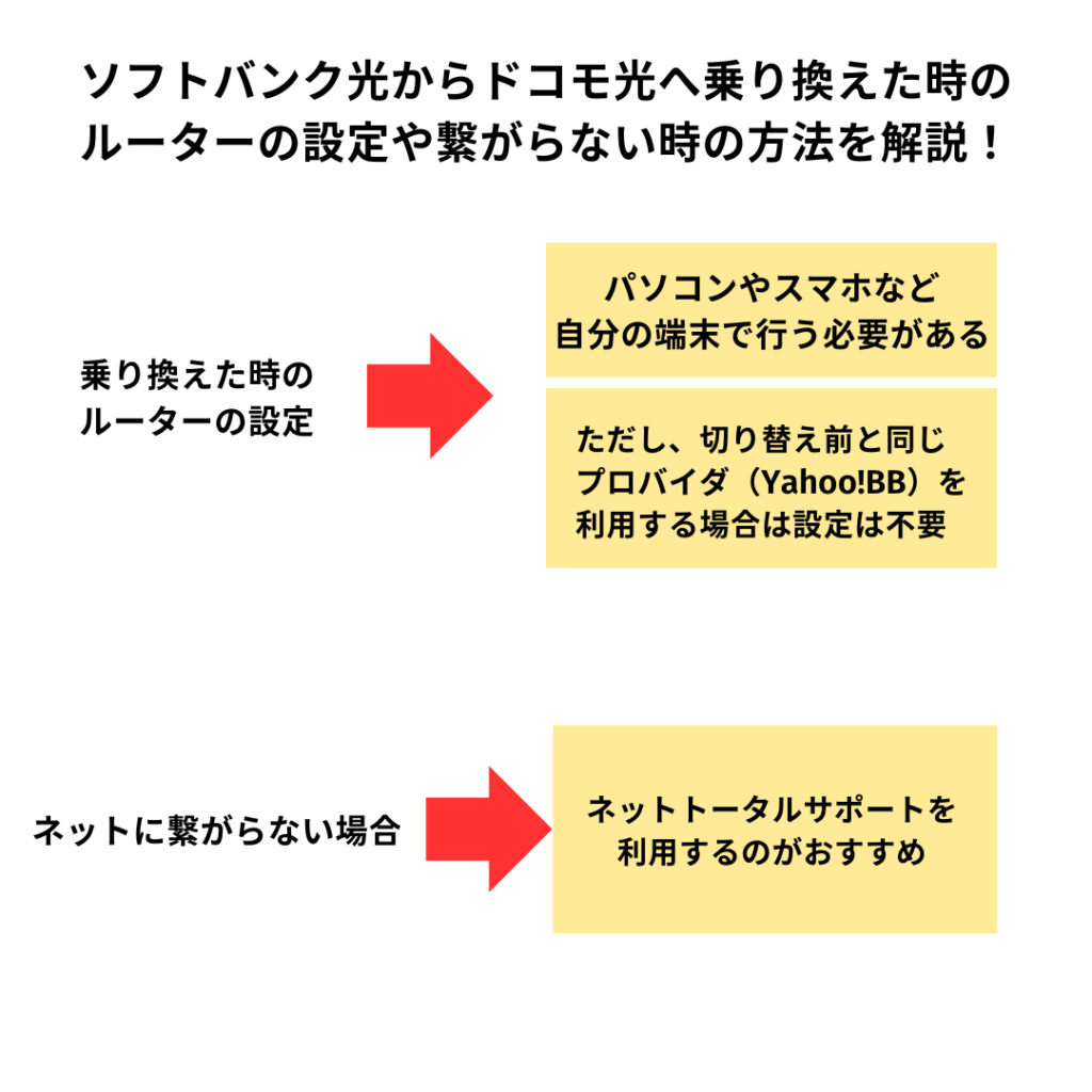 ソフトバンク光からドコモ光 乗り換え 