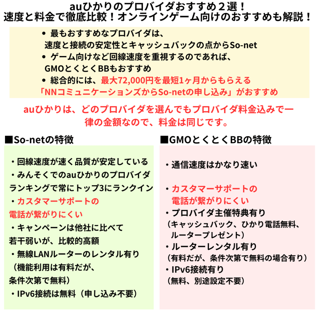 auひかりのプロバイダおすすめ2選！速度と料金で徹底比較！ゲーム向けのおすすめも解説！ | ひかりの手引き