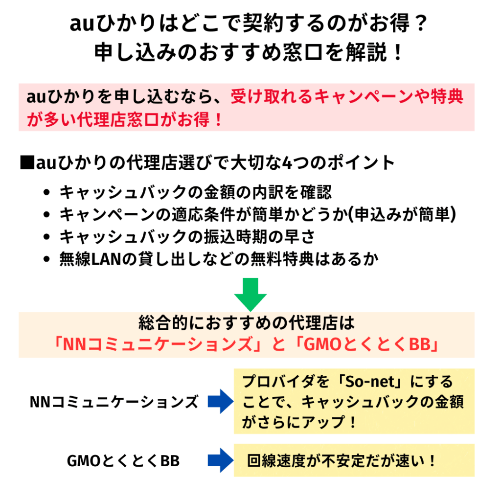 auひかりの申し込みから開通までの流れとおすすめの窓口！どこがお得かわかる！ | ひかりの手引き