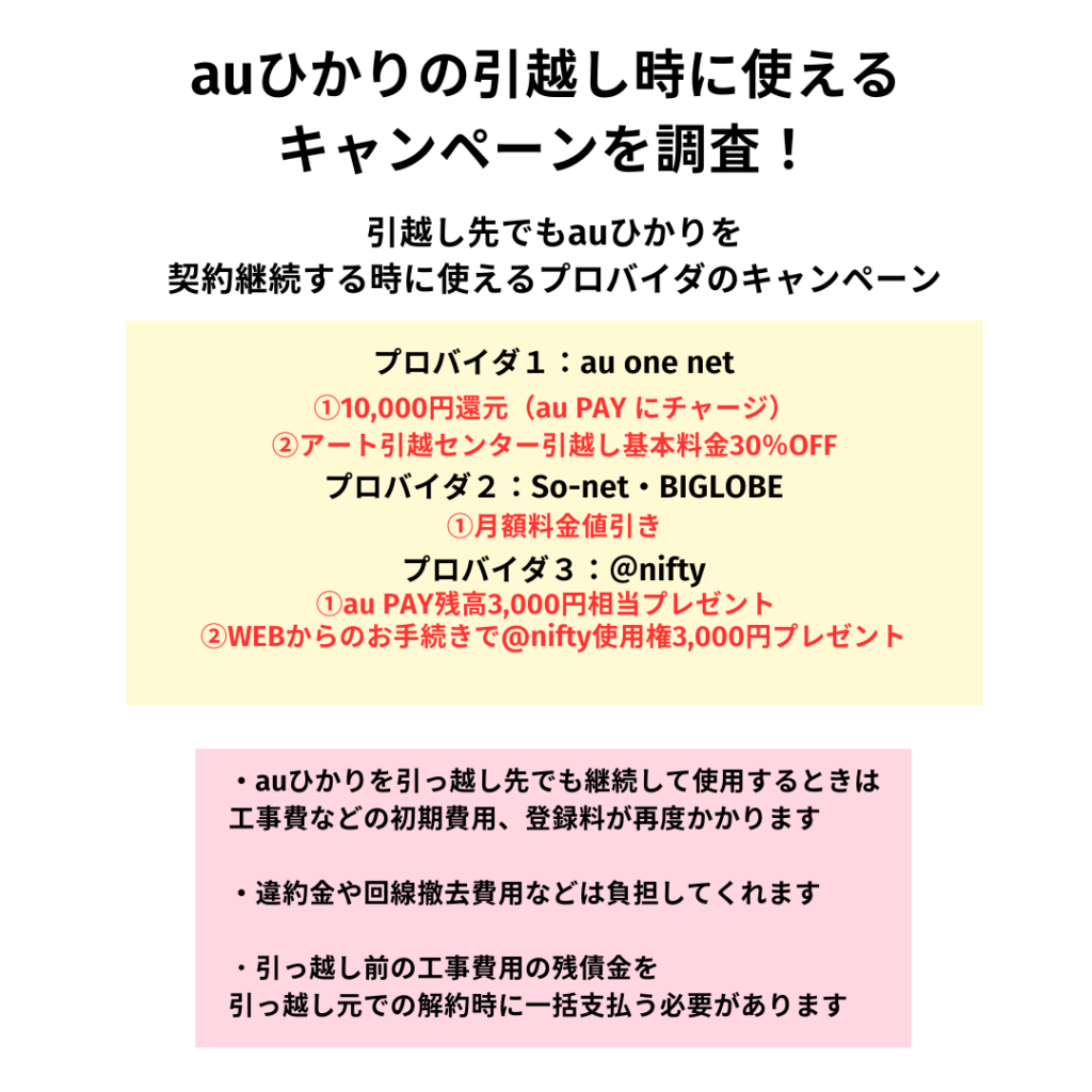 auひかり 引越し キャンペーン