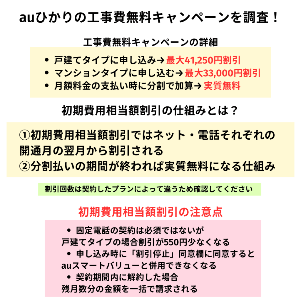 auひかり 工事 キャンペーン