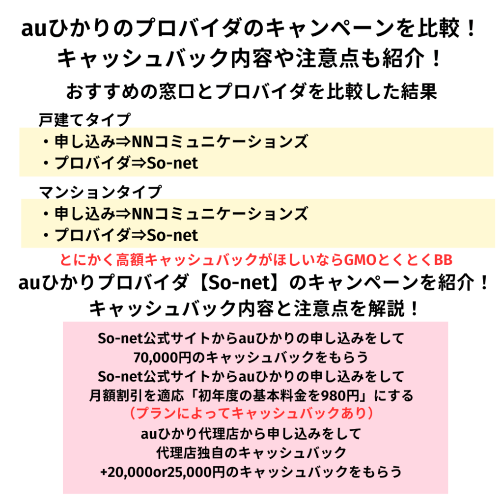 auひかり プロバイダ キャンペーン