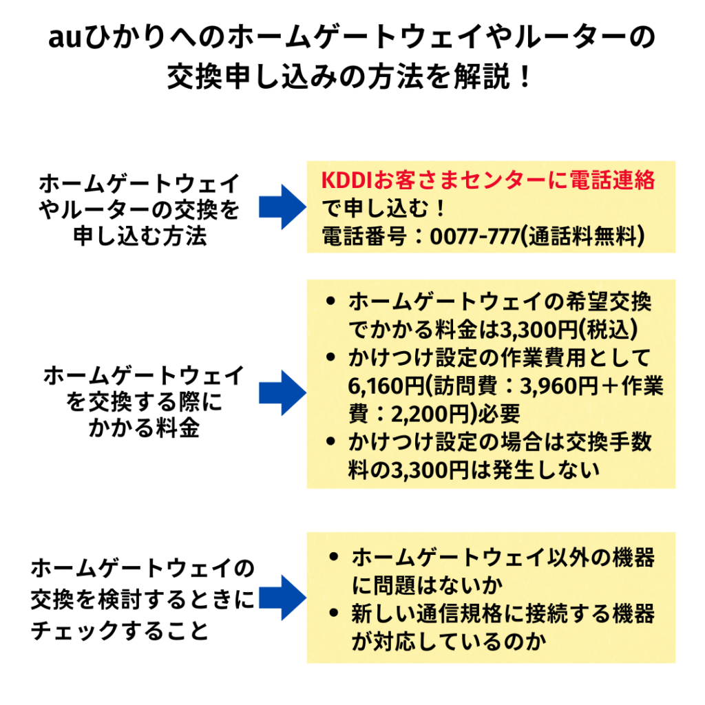 auひかり 申し込み