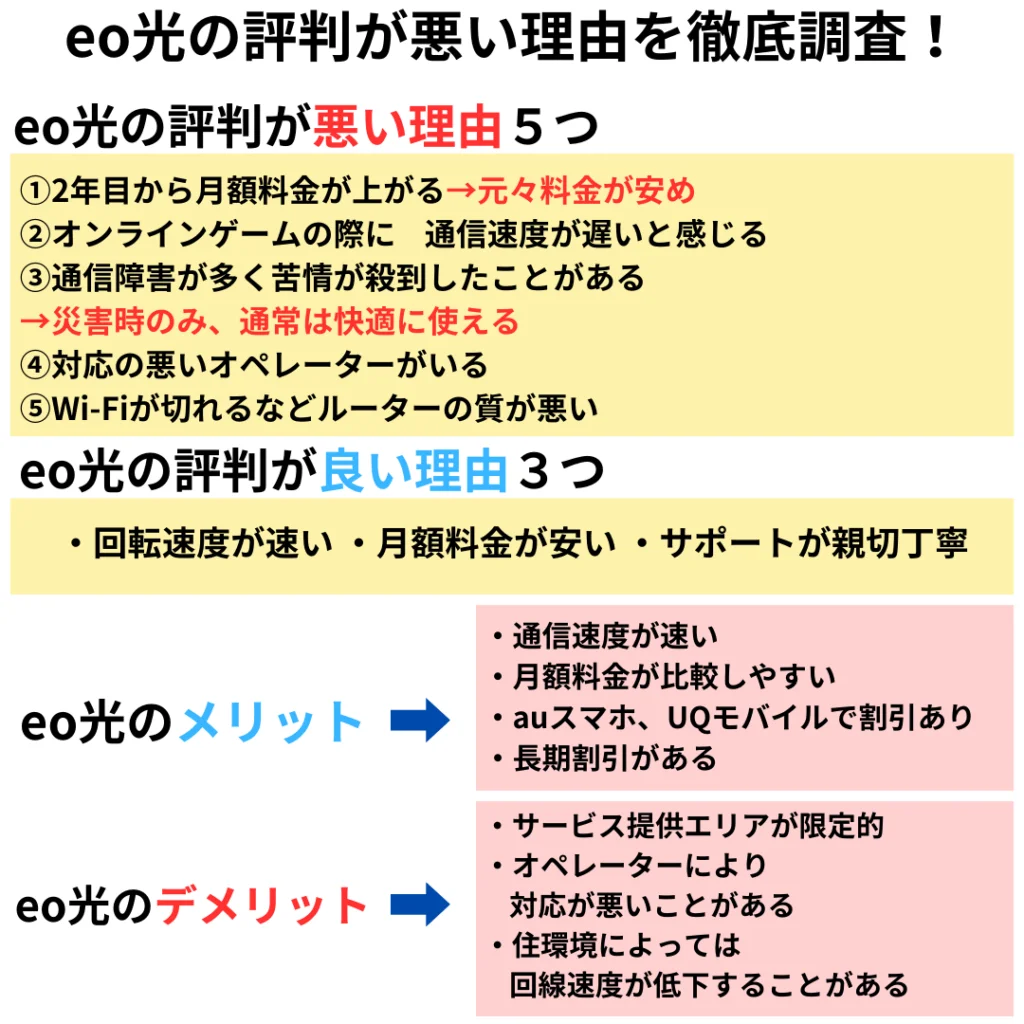 eo 光 セキュリティ パック 評判 安い