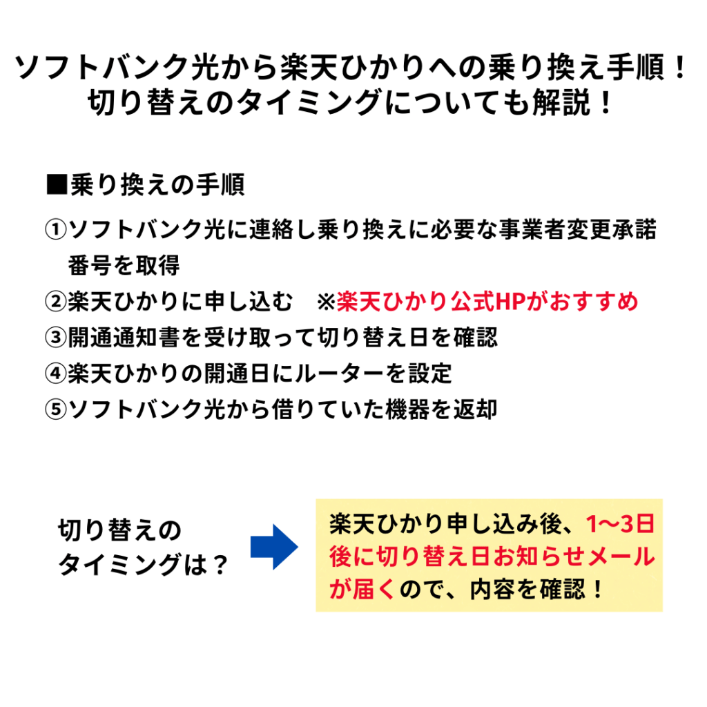 ソフトバンク光から楽天ひかり 乗り換え