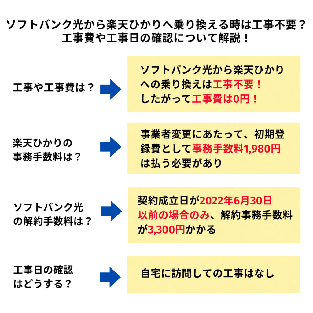 ソフトバンク光から楽天ひかり 乗り換え 工事