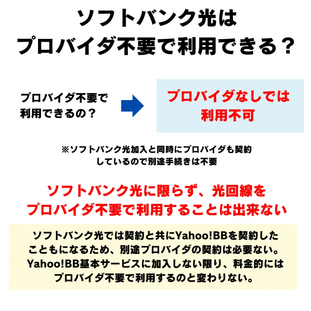 yahoo bb プロバイダ 荒らし 安い 通報