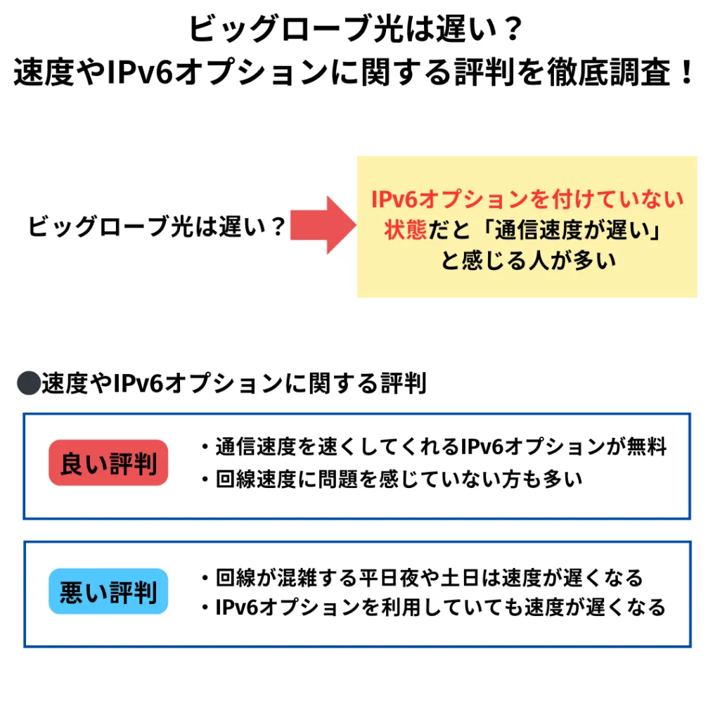 夜九時頃 回線ラグい オファー