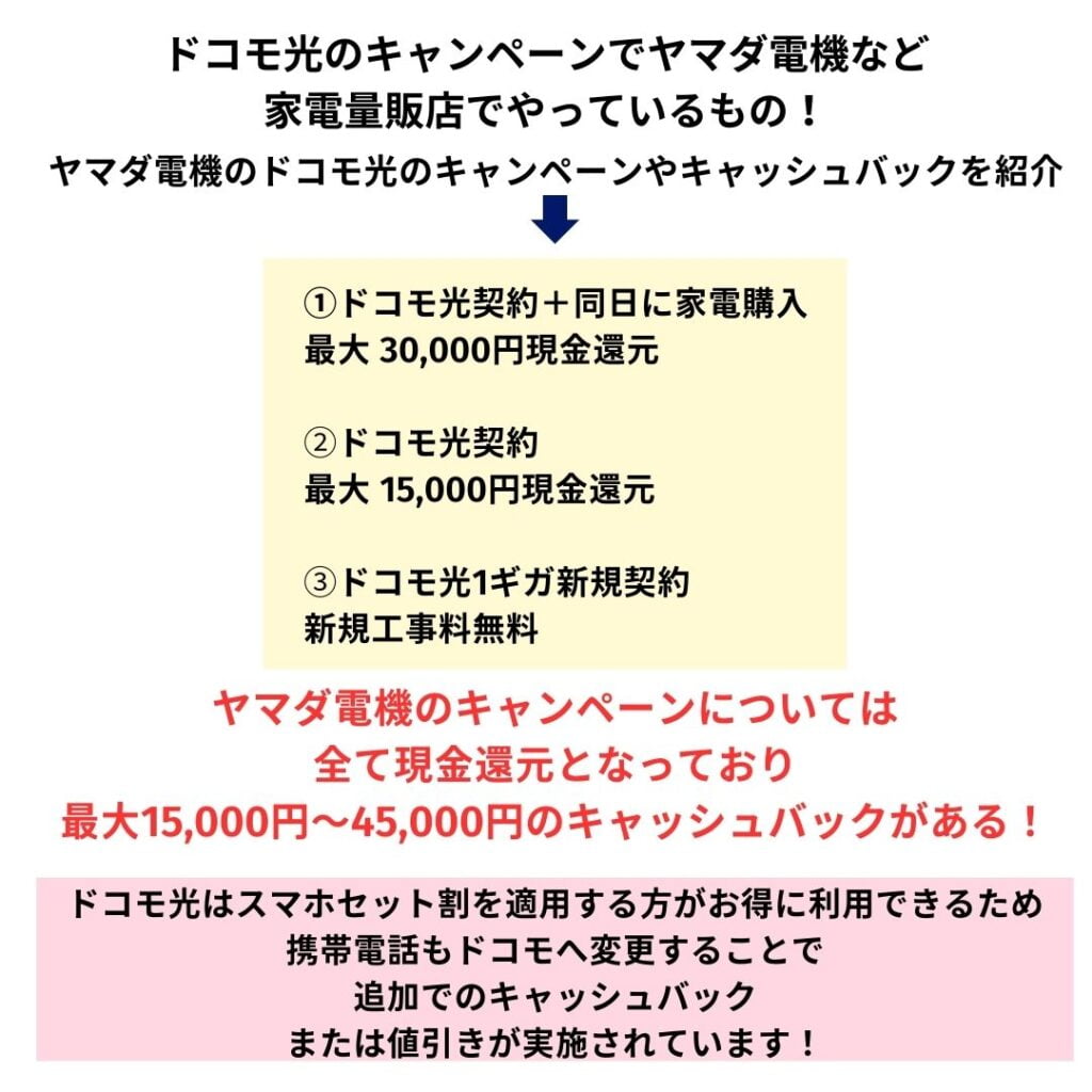 ドコモ光のキャンペーン比較！ヤマダ電機など家電量販店はおすすめ 
