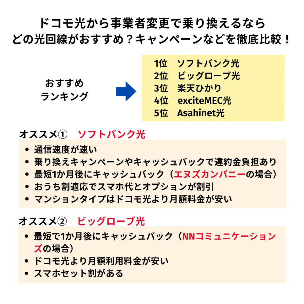ドコモ光から事業者変更する手順や承諾番号の発行方法！キャンペーン比較や変更先におすすめの光回線ランキングも解説 | ひかりの手引き