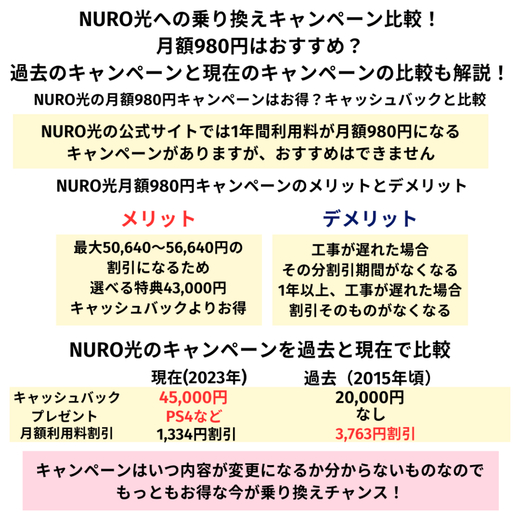 NURO光 乗り換えキャンペーン