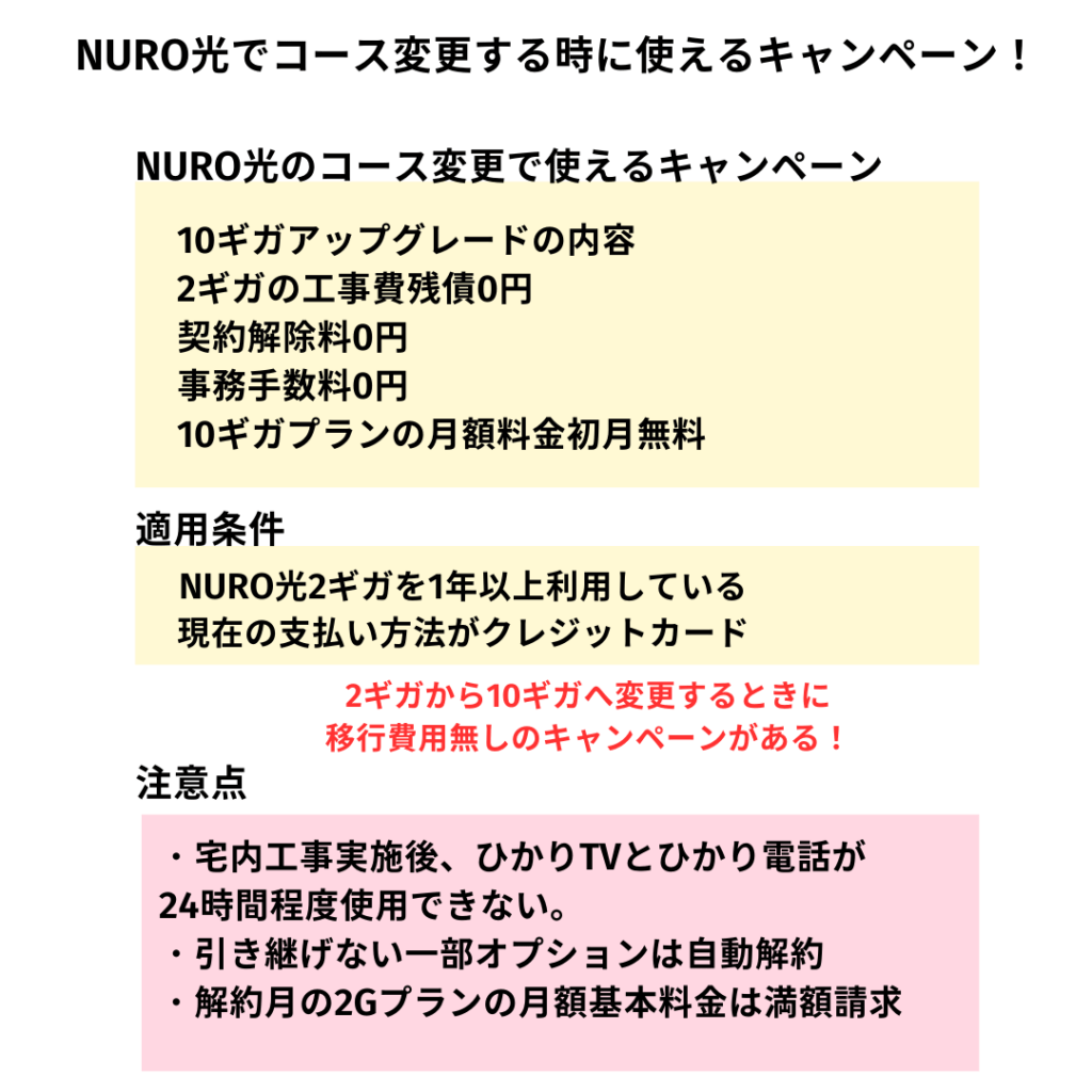 NURO光 コース変更 キャンペーン