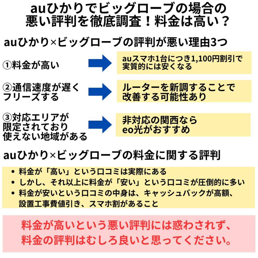 auひかりでビッグローブの場合の評判が悪い理由3つ！料金が高い!?キャッシュバックキャンペーンについても比較！ | ひかりの手引き