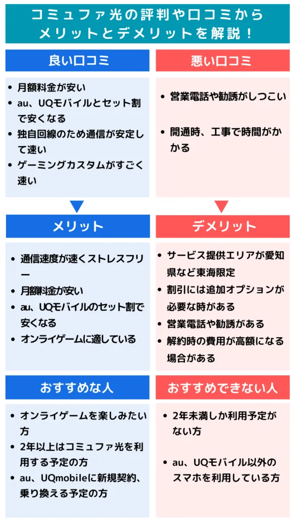 コミュファ光の評判が悪い理由3つ！苦情殺到!?工事の連絡がこない理由も調査！ | ひかりの手引き