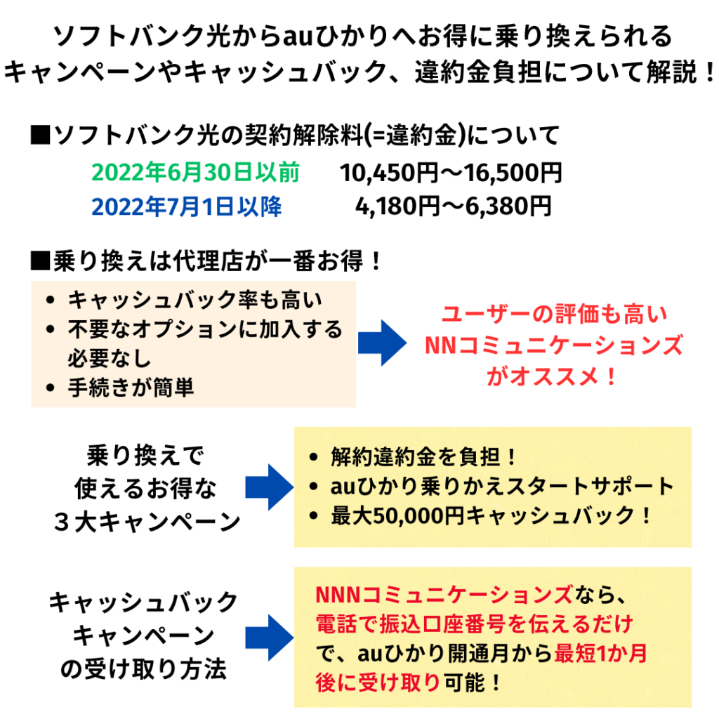 ソフトバンク光からauひかり 乗り換え キャンペーン