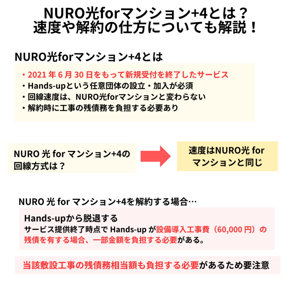 NURO光forマンション+4 速度