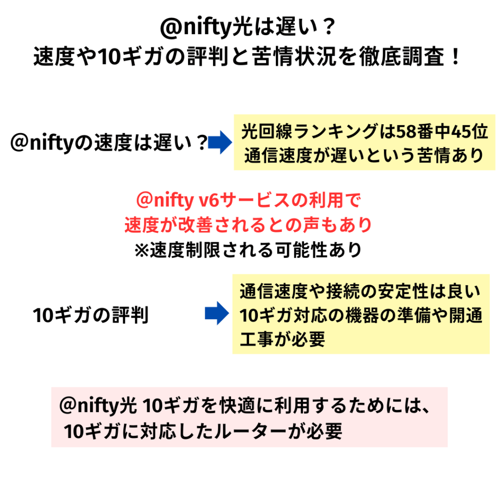 nifty光 10ギガ 評判