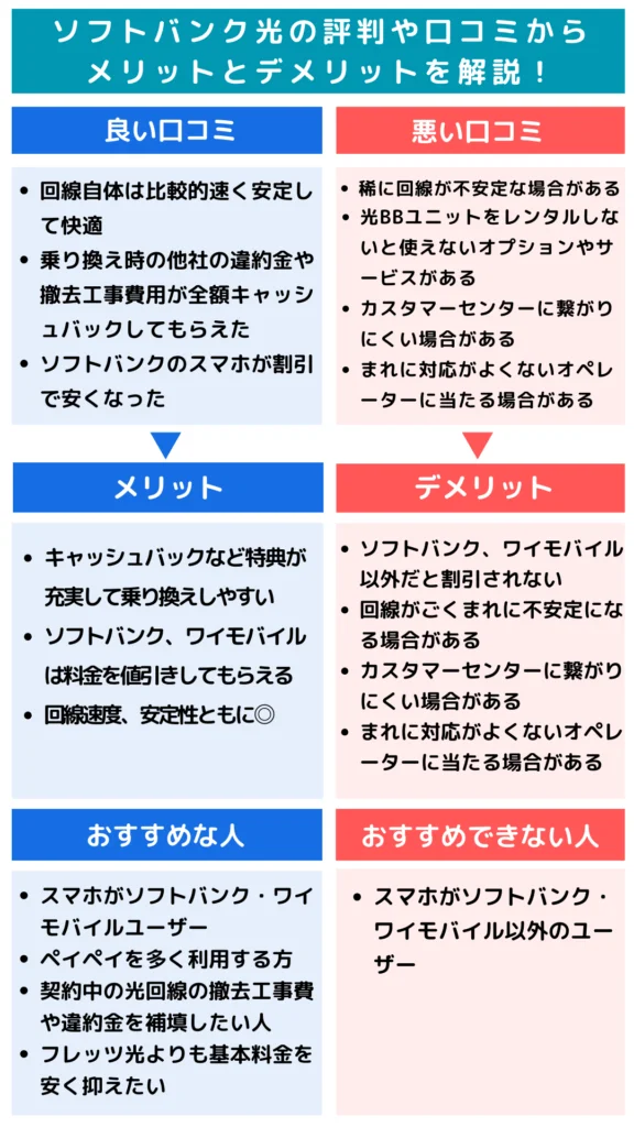 ソフトバンク光の評判が悪い理由3つ！ゴミ回線!?やめた方がいい!?遅い理由も徹底調査！ | ひかりの手引き