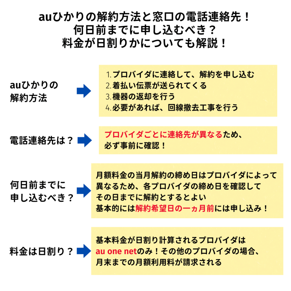 auひかり　解約 電話