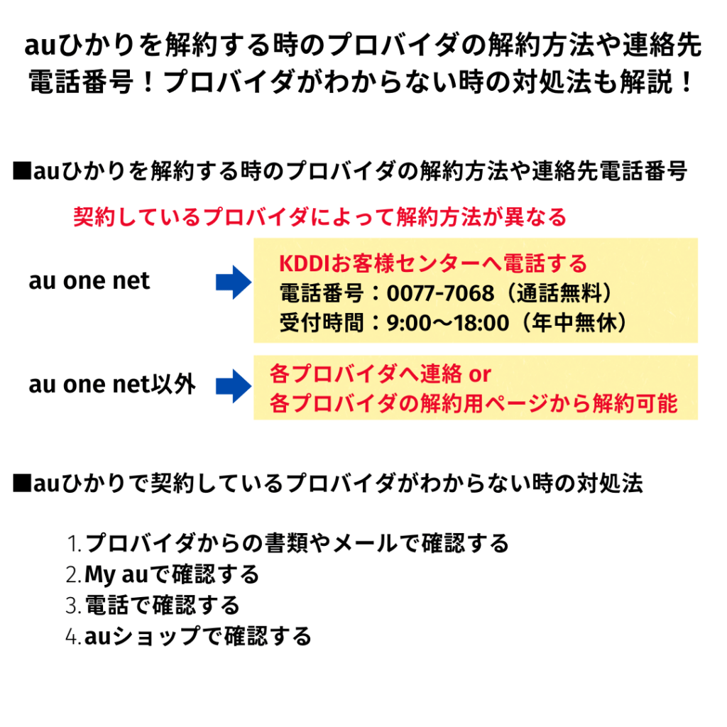 auひかり 解約 プロバイダ