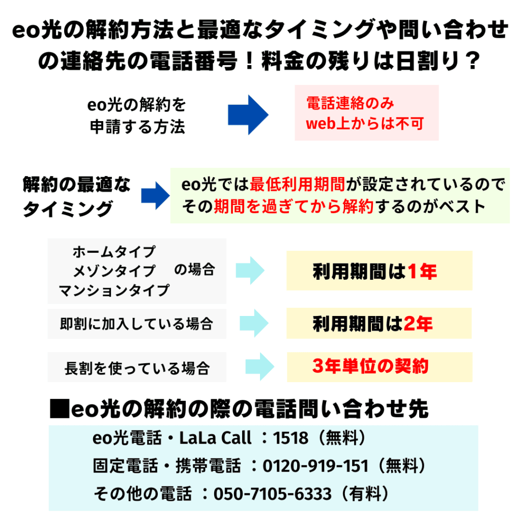 eo光の解約方法とトラブル回避のコツ！ルーター返却やタイミングについても解説！ | ひかりの手引き