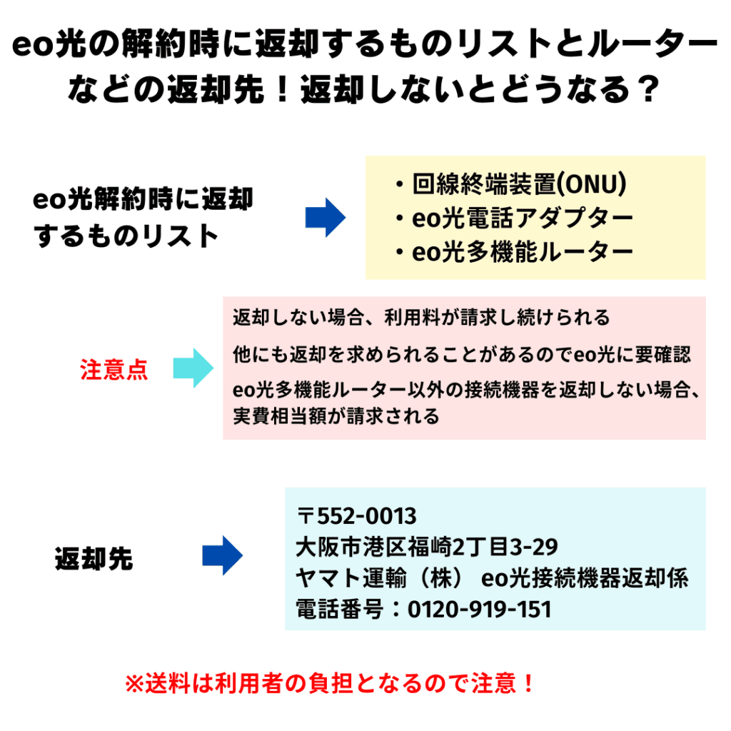 eo光の解約方法とトラブル回避のコツ！ルーター返却やタイミングについても解説！ | ひかりの手引き