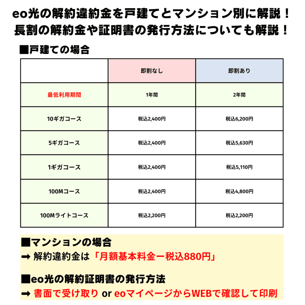 eo光の解約方法とトラブル回避のコツ！ルーター返却やタイミングについても解説！ | ひかりの手引き