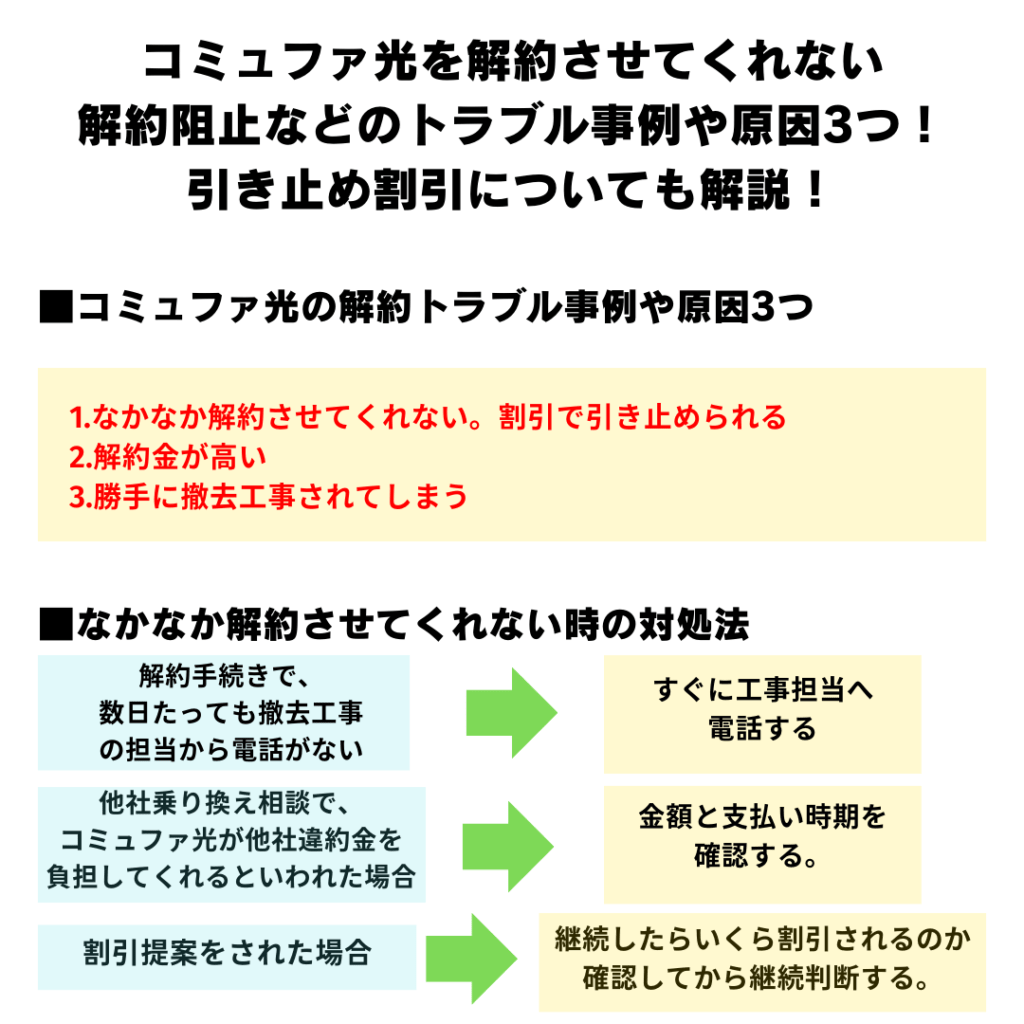 コミュファ光 解約 阻止