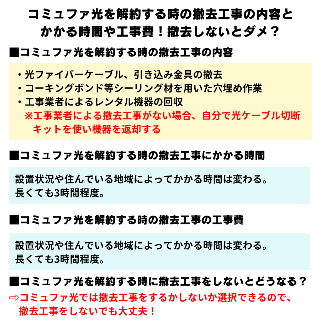 コミュファ光 解約 工事