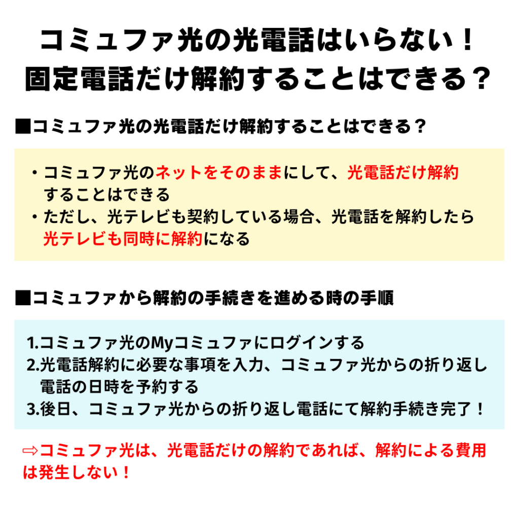 コミュファ光 光電話 解約