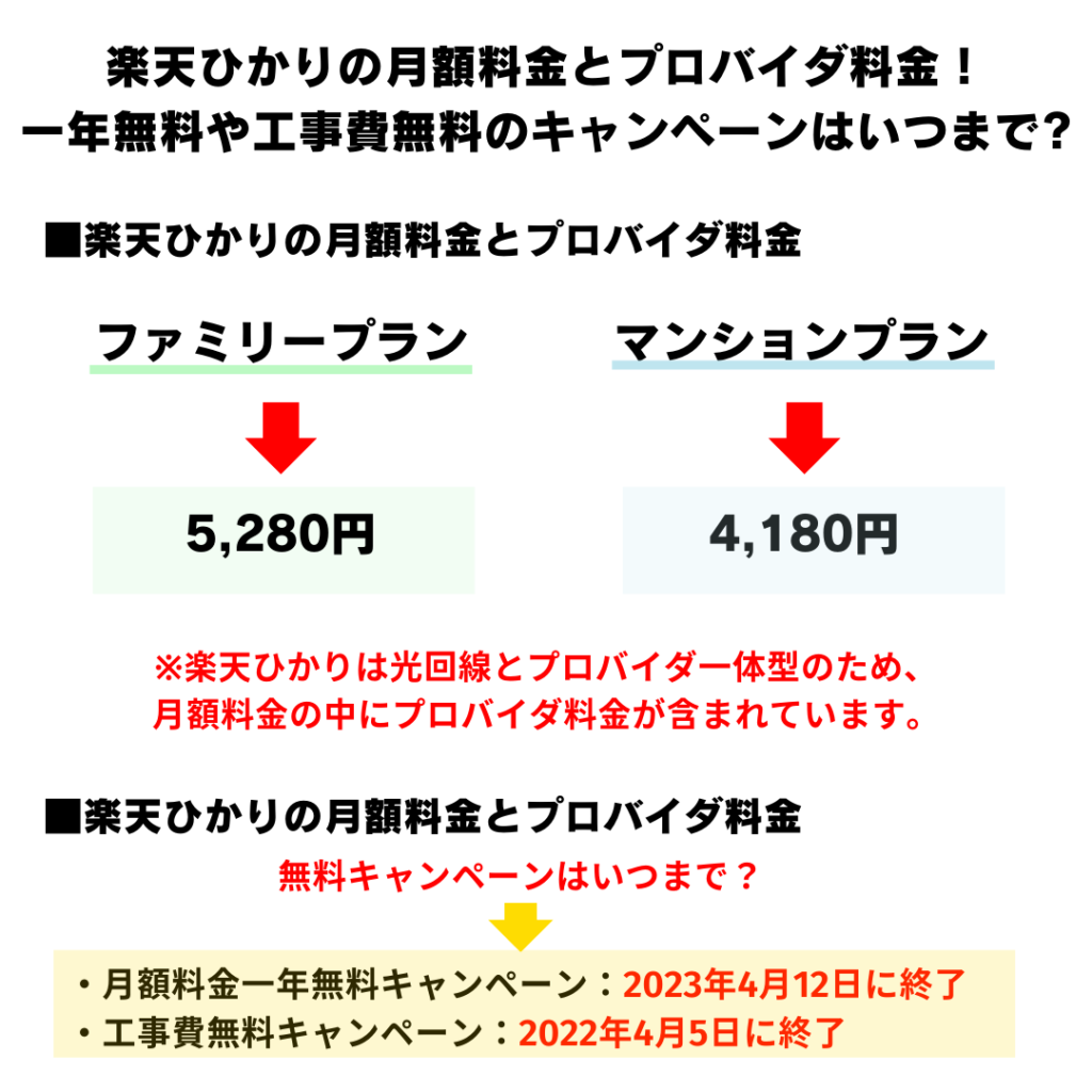 楽天ひかり プロバイダ 料金