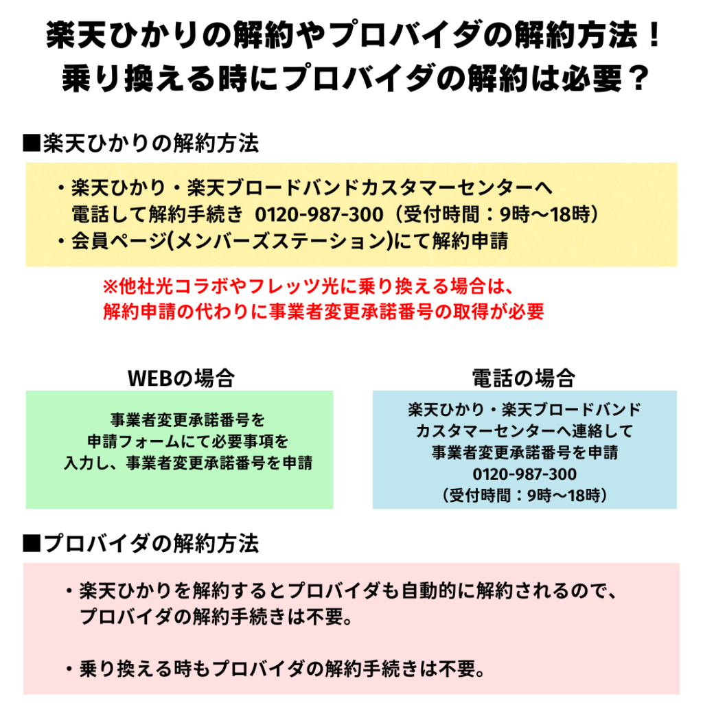 楽天ひかり プロバイダ 解約