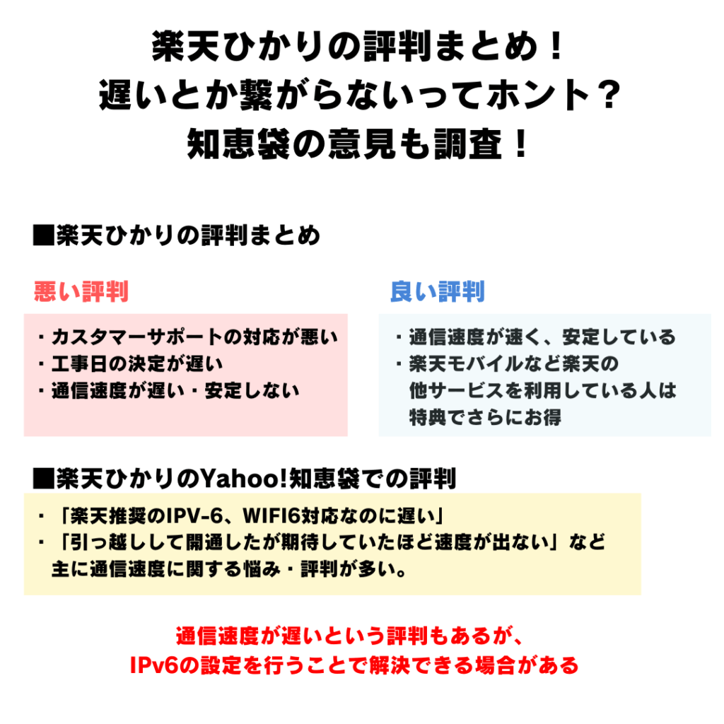 楽天ひかり 評判