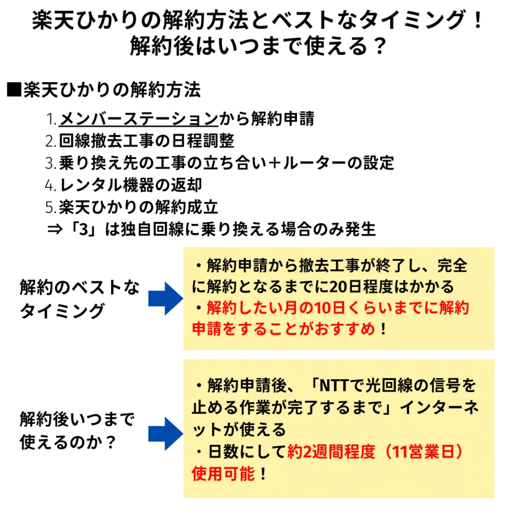 ベスト ネット 解約 販売