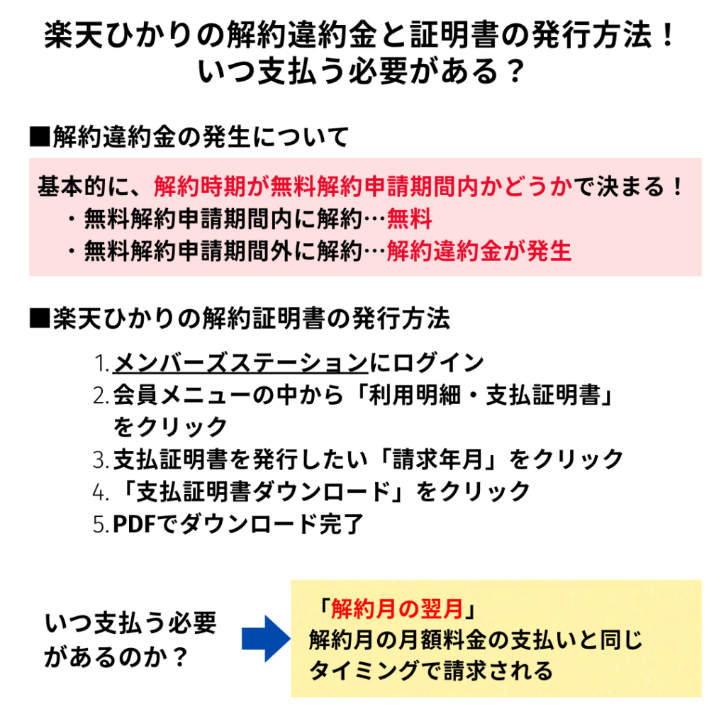 楽天ひかり 解約 違約金