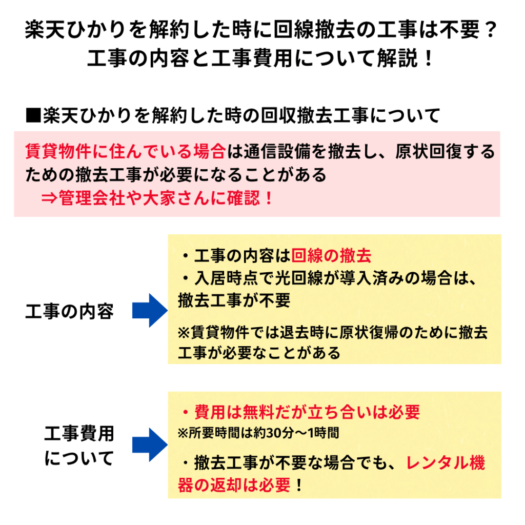 楽天ひかり 解約 工事