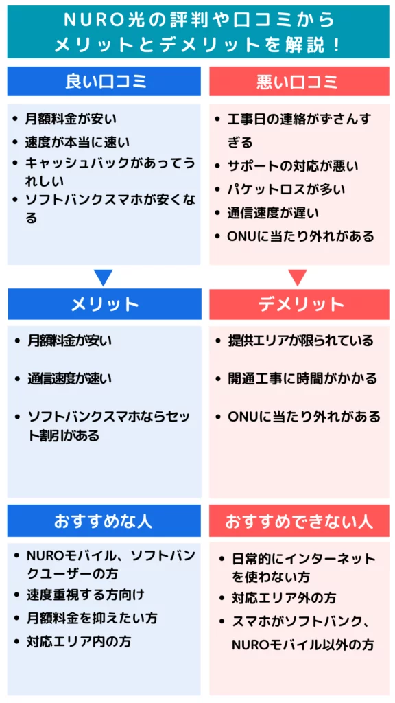 なので 継続ができない方 セール 結果を急がれる方は その他不信感を抱かれる方は