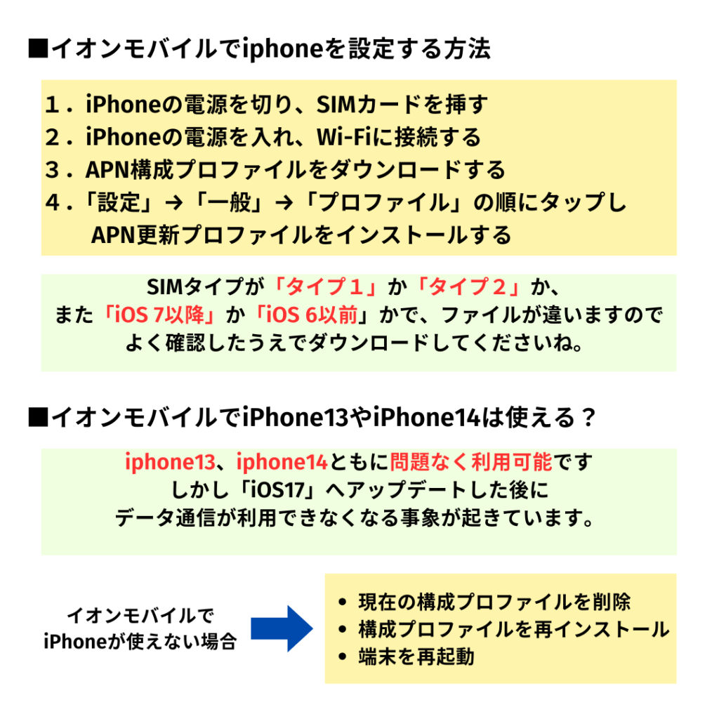 イオンモバイル iphone ANP設定
