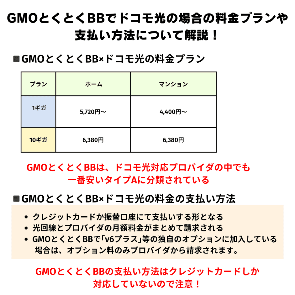 GMOとくとくBBでドコモ光の場合の評判が悪い理由3つ！遅い!?料金や速度制限についても解説！ | ひかりの手引き
