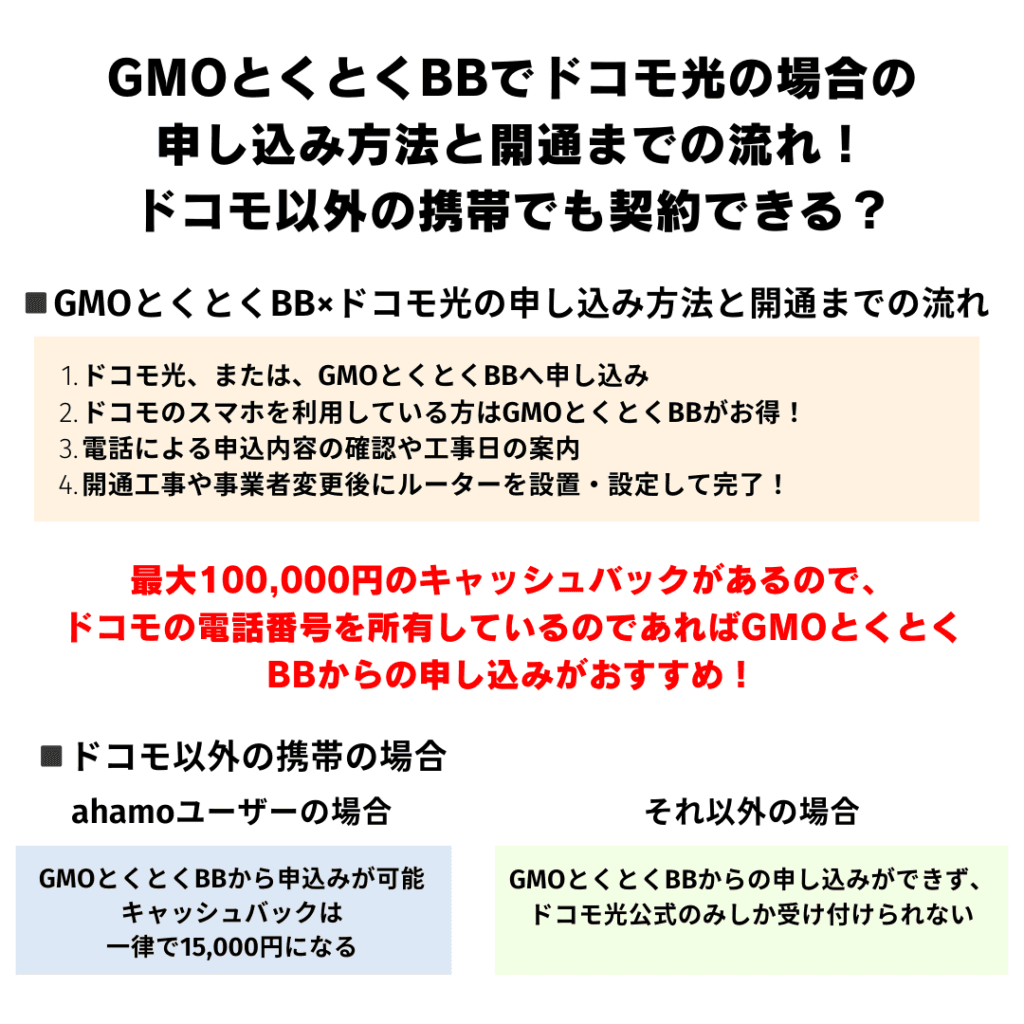 GMOとくとくBBでドコモ光の場合の評判が悪い理由3つ！遅い!?料金や速度制限についても解説！ | ひかりの手引き