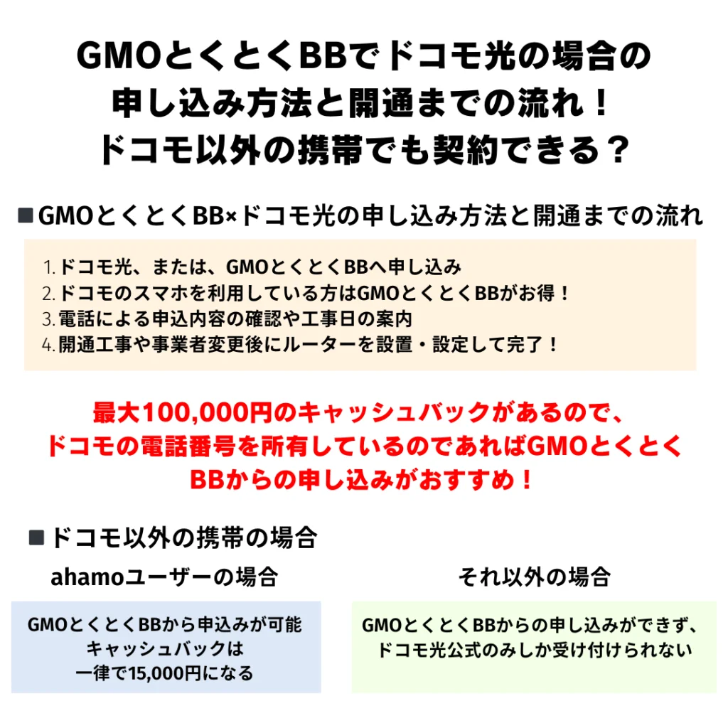 gmoとくとくbb 申込後 安い