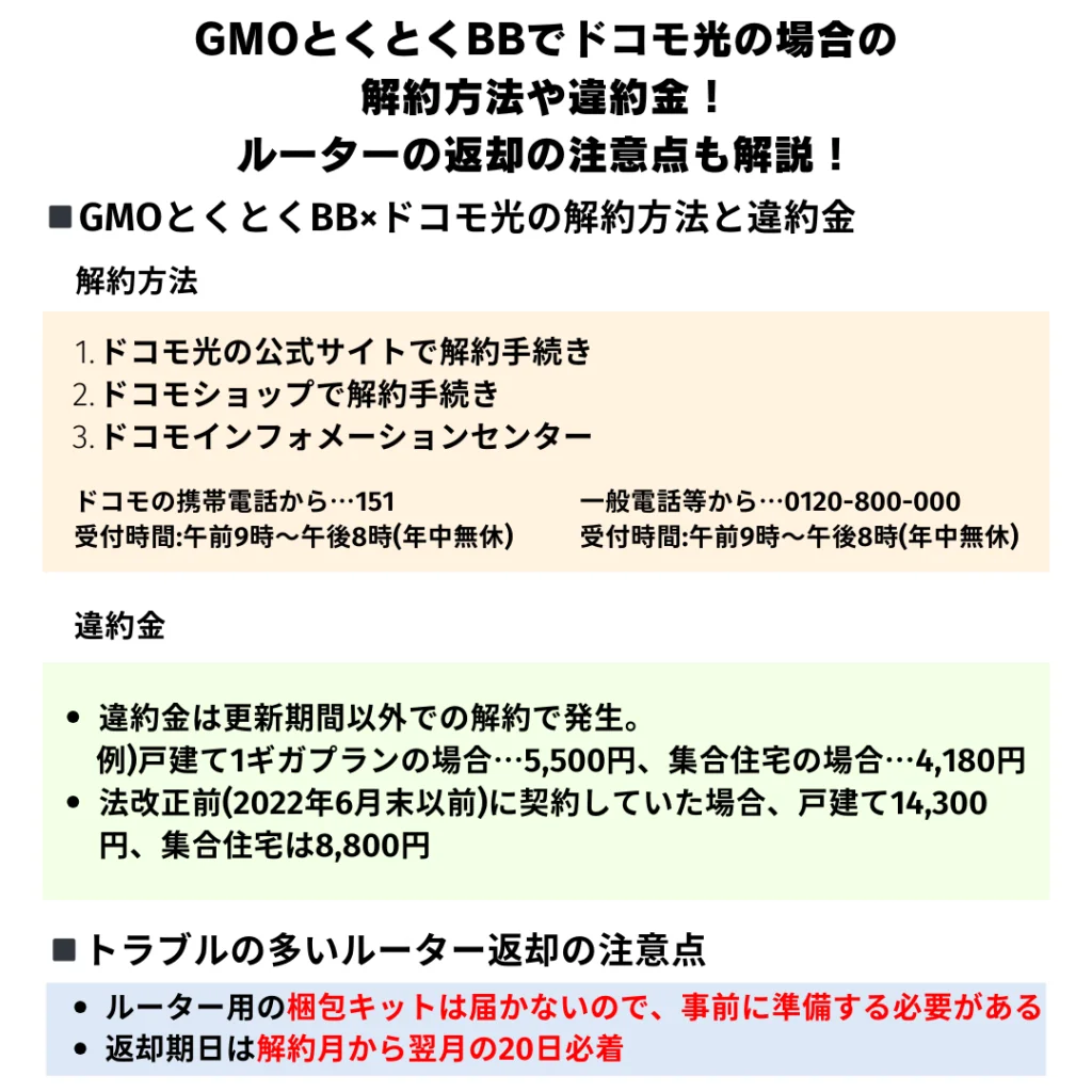 gmoとくとくbb 安い dazn解約