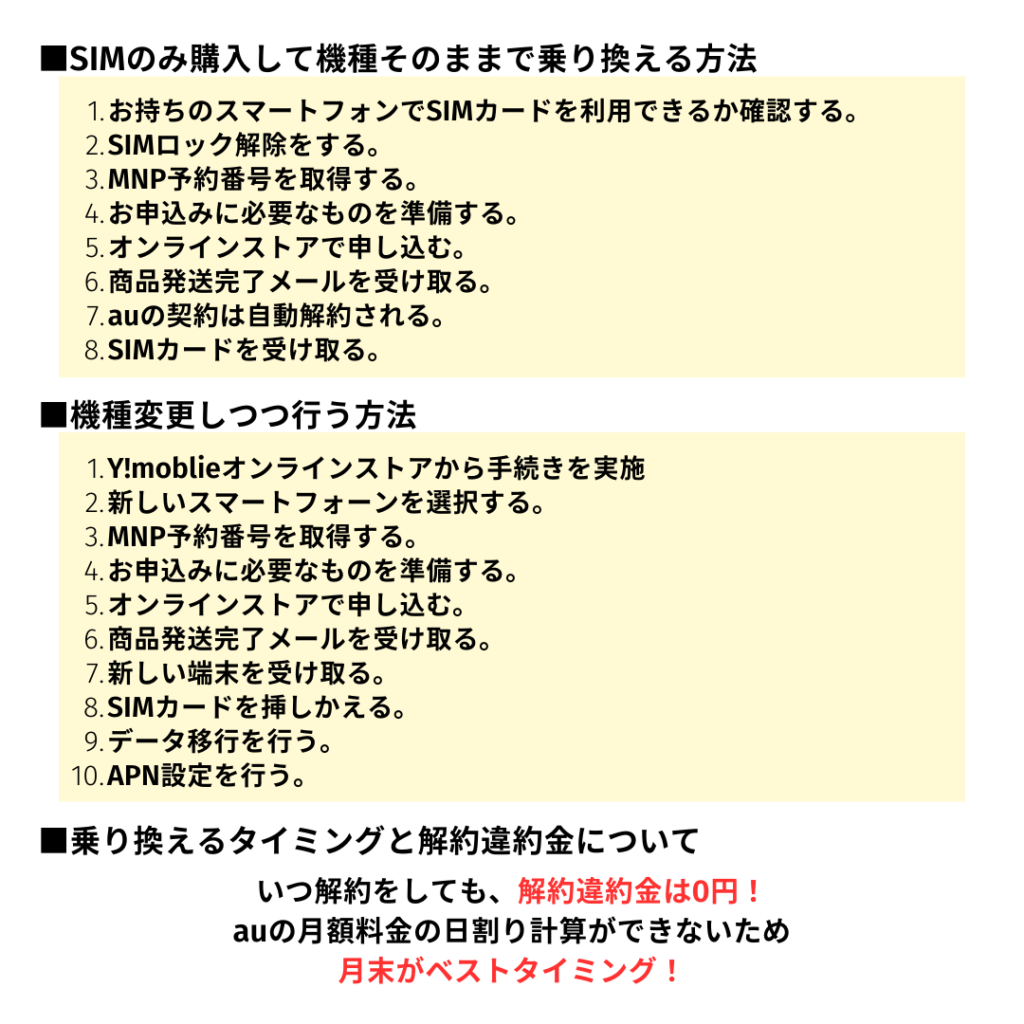 auからワイモバイル 乗り換え 手順