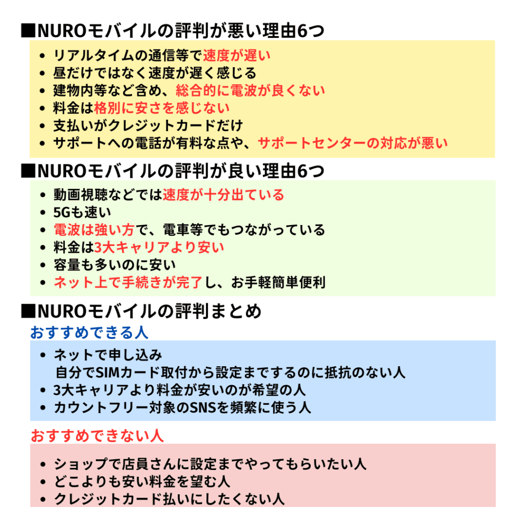 NUROモバイルの評判が悪い理由6つ！速度制限で速度が遅い!?NEOプランの速度や実測も徹底調査！ | ひかりの手引き