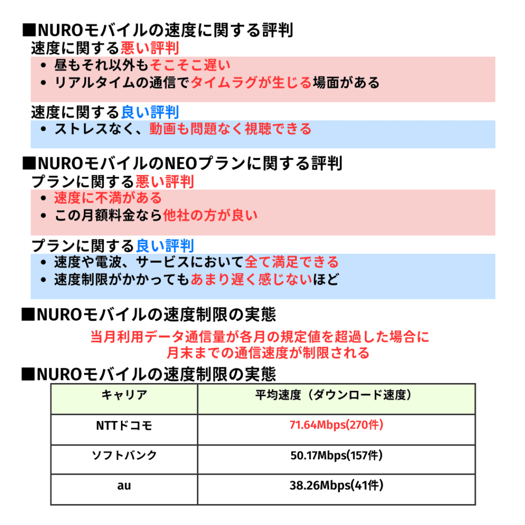 NUROモバイルの評判が悪い理由6つ！速度制限で速度が遅い!?NEOプランの速度や実測も徹底調査！ | ひかりの手引き
