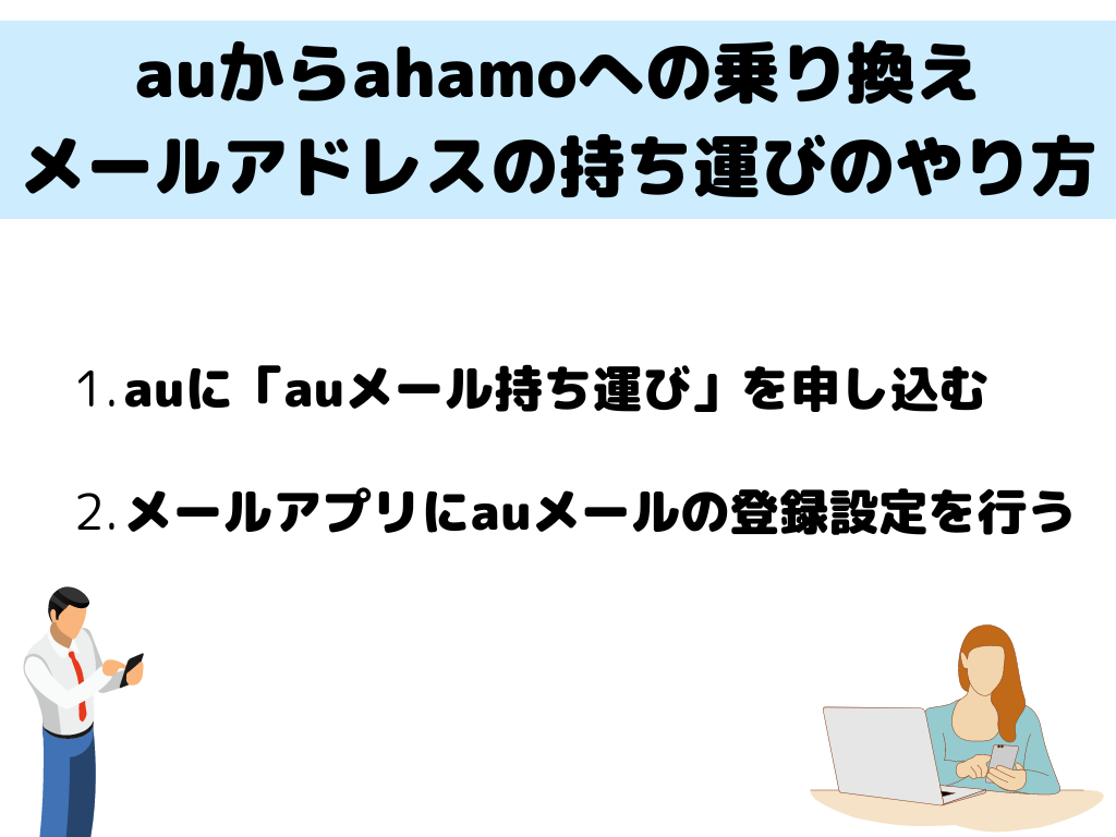 auからahamo メールアドレス 持ち運び